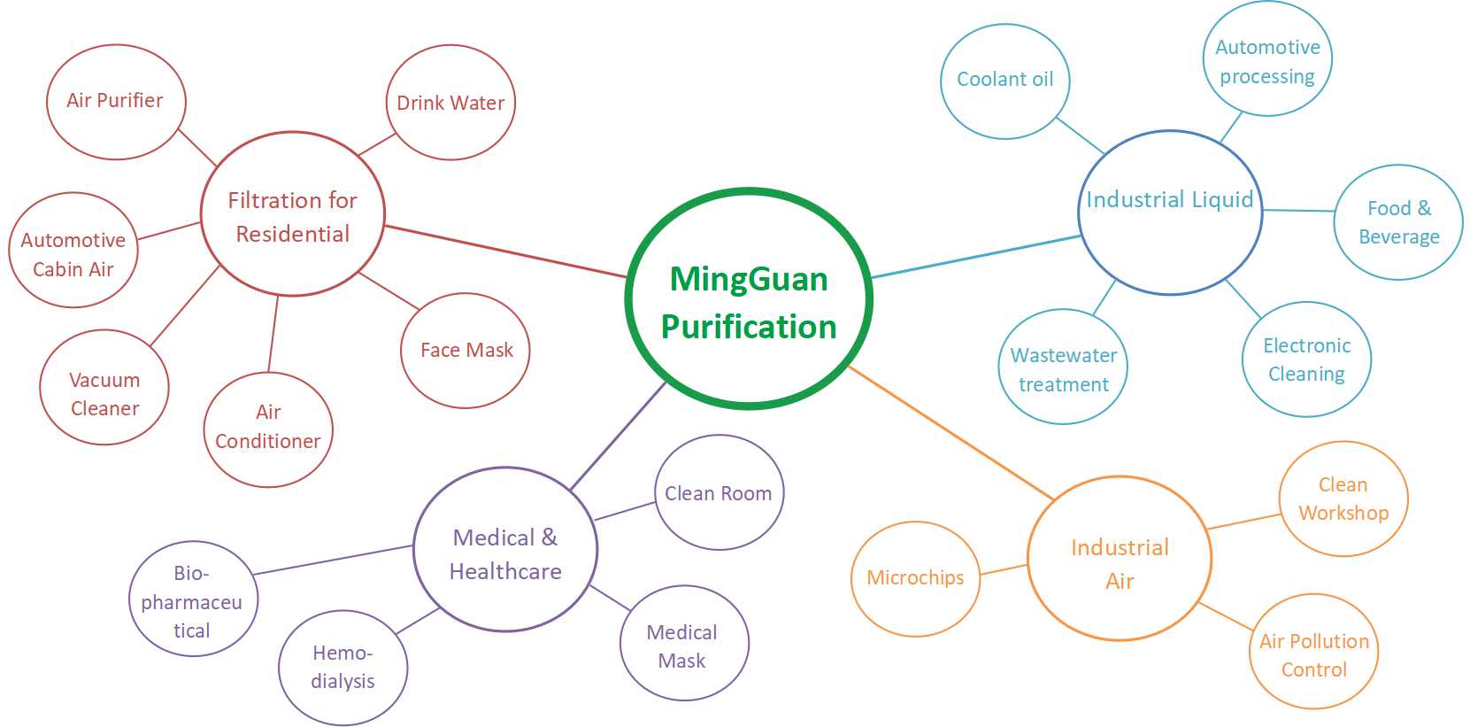 filtration applications